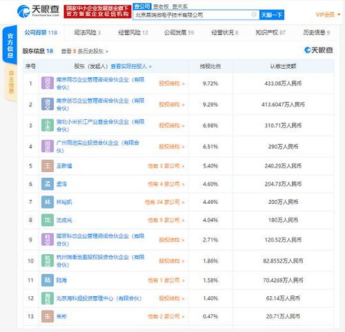 小米投資昂瑞微電子，加速芯片領(lǐng)域戰(zhàn)略布局