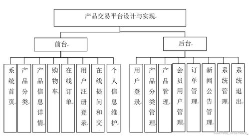 Spring Boot框架下的零食銷售網站設計與實現 附計算機畢業設計源碼與文檔的經濟信息咨詢