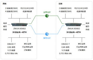 北京電話光端機 技術與服務融合的創新路徑