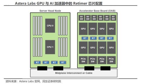 人工智能時代的內存接口芯片技術演進與計算機軟件服務支撐體系