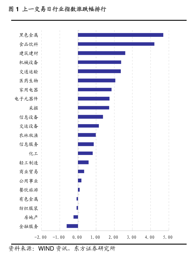宏信證券每日信息速遞（2025年2月11日） 市場(chǎng)復(fù)盤(pán)與宏觀經(jīng)濟(jì)洞察